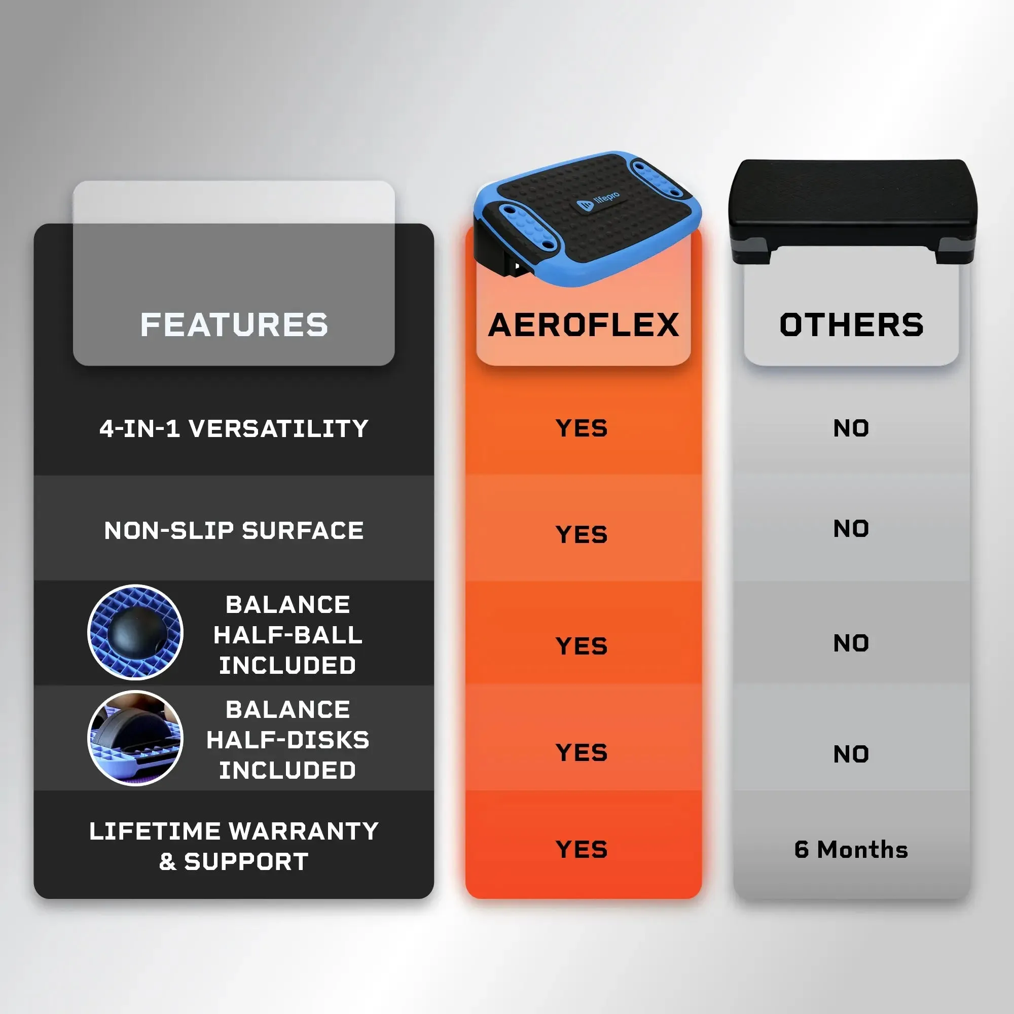 AeroFlex 4 in 1 Aerobic Step Platform™