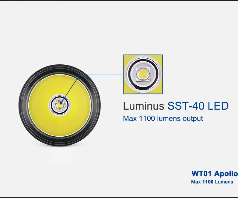 Brinyte WT01 Searchlight 1100LMs & 320m