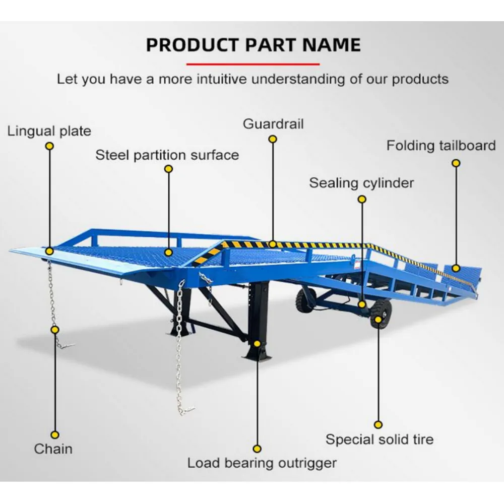 Portable Loading Dock Ramps Yard Ramp - 18,000 lb. Capacity